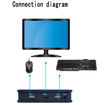2 Port USB HDMI KVM Perjungiklis Su Laidu Dual Monitorius, Klaviatūra, Pele HDMI Jungiklis Paramos Darbalaukio Valdiklis Perjungimo 19Apr22