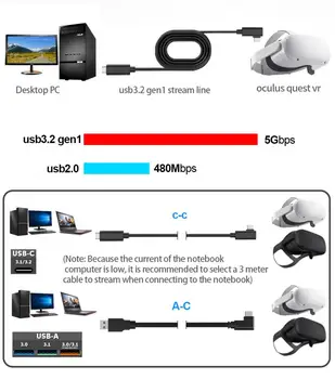 5M USB C Kabeliai, Duomenų Perdavimo Mokestis VR Nuorodą Oculus Quest2 Įkrovimo Kabelis Alkūnė VR Kabelis VR Akinius Kompiuterio Kabelis 4M 3M