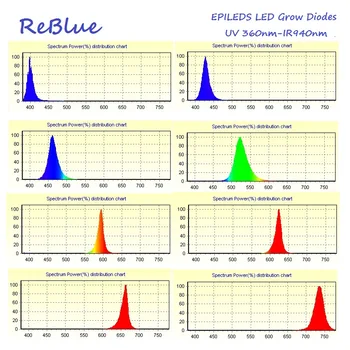 ReBlue 3W Led Diodo 5W Power Led Chip Led Diodas 1W 3W 5W apie 20mm star PCB Heatsink 