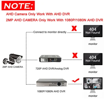 1080P HD Metalo Mini Kulka HAINAUT Saugumo Kameros 3.7 mm Objektyvas su BNC uosto 2MP VAIZDO HAINAUT DVR Sistema 1920*1080 HAINAUT VAIZDO Kamera
