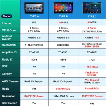 6G 128G Android 10.0 Automobilio Multimedijos Radijo Grotuvas Už 